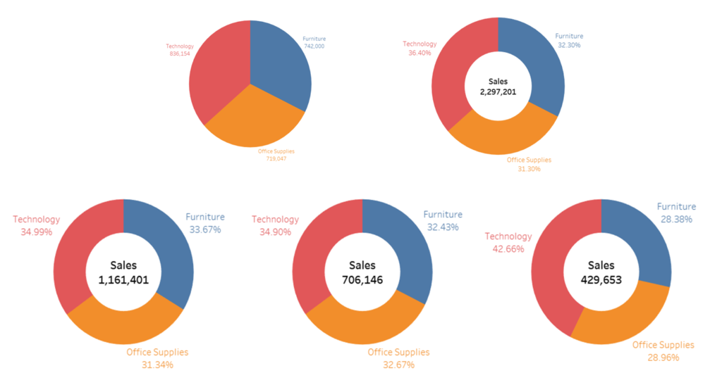 円グラフ、ドーナツチャートについて Tips Tableau Viz Fun